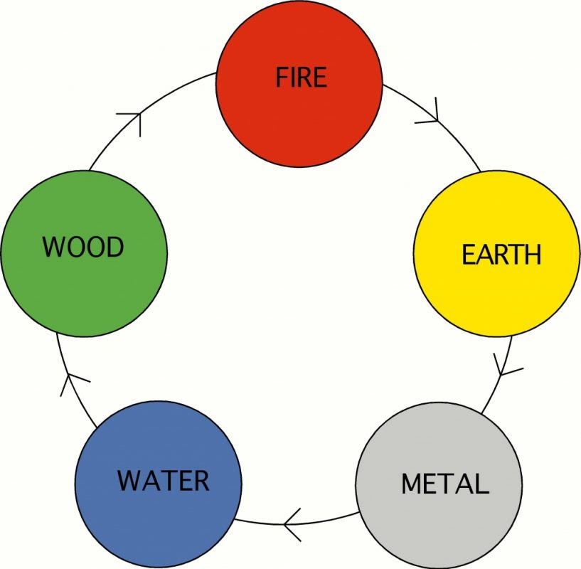 5elements-chart